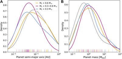 The Census of Exoplanets in Visual Binaries: Population Trends from a Volume-Limited Gaia DR2 and Literature Search